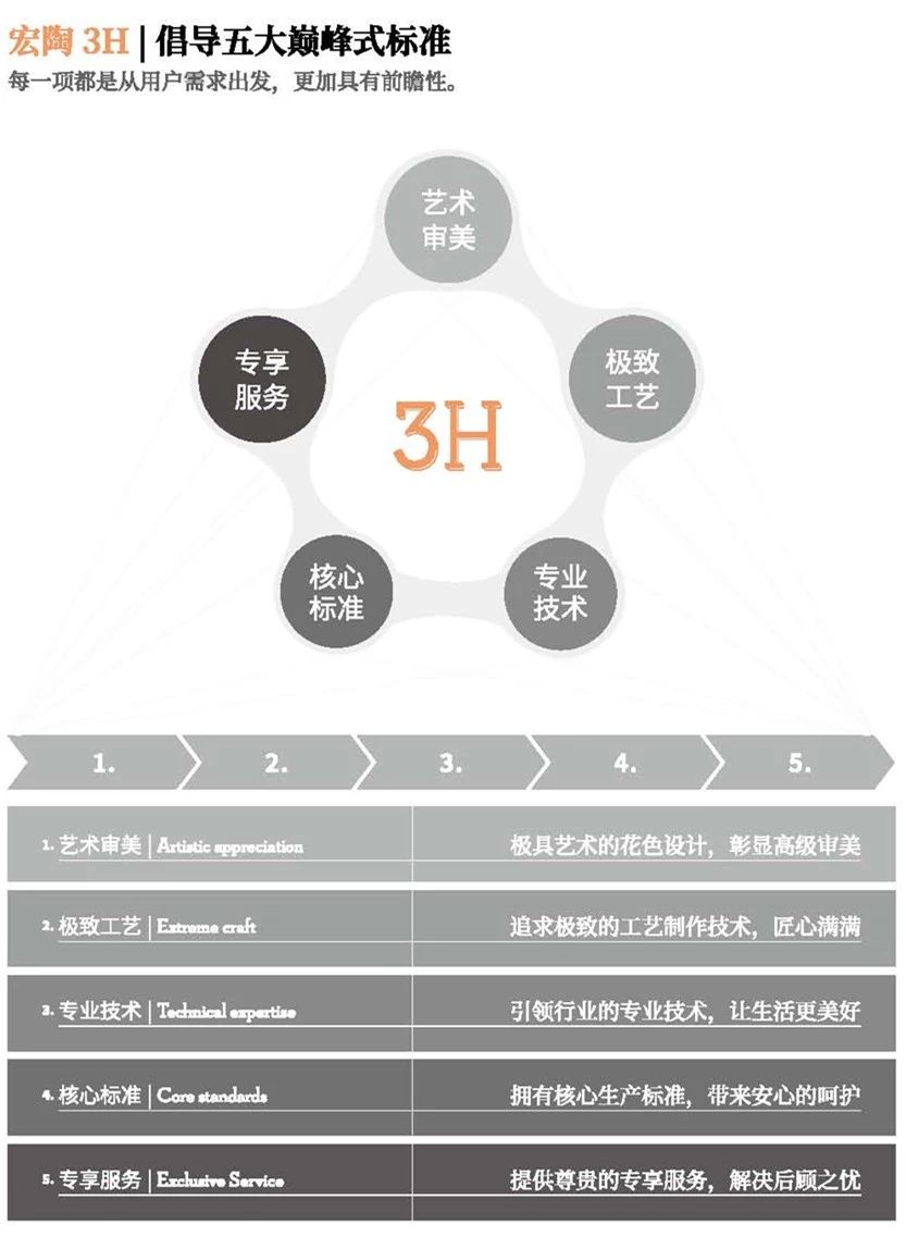 币游地砖3H先容