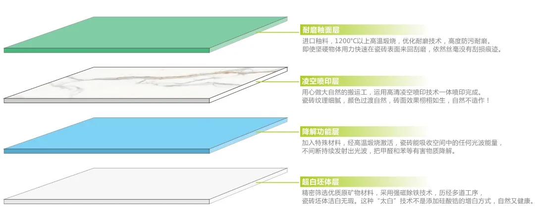 币游康健净界砖特点