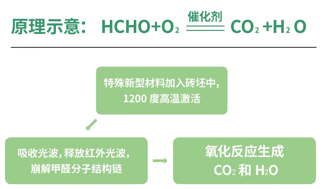 币游岩板新型质料